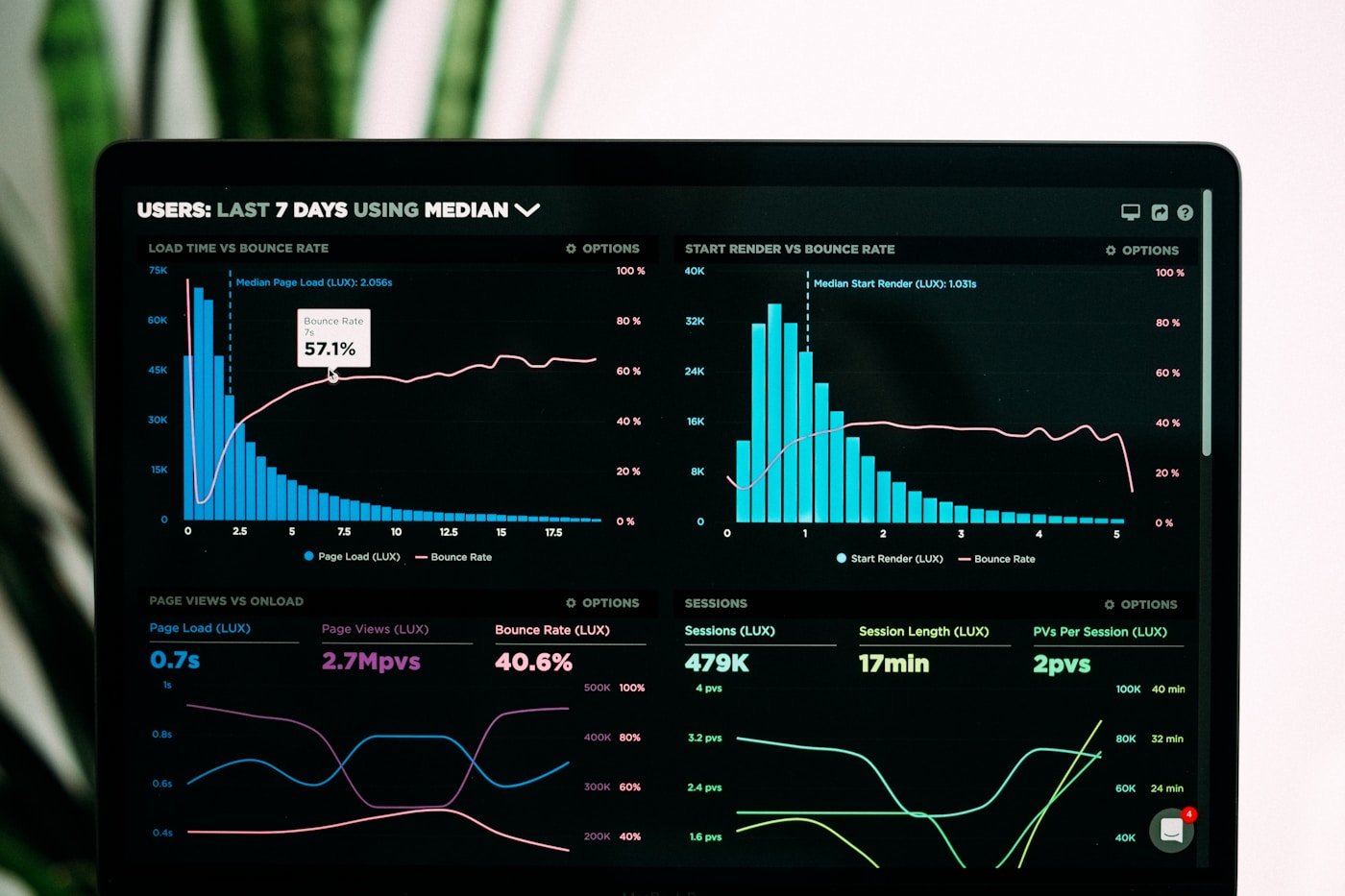 Power BI Solutions Power BI Solutions
