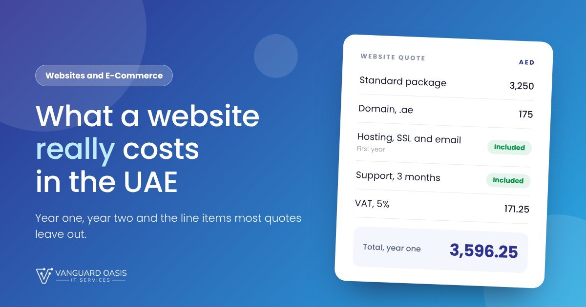 What a website costs