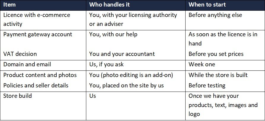 What You Need Before Launching Table What You Need Before Launching Table