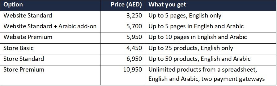 English and Arabic Website Table English and Arabic Website Table