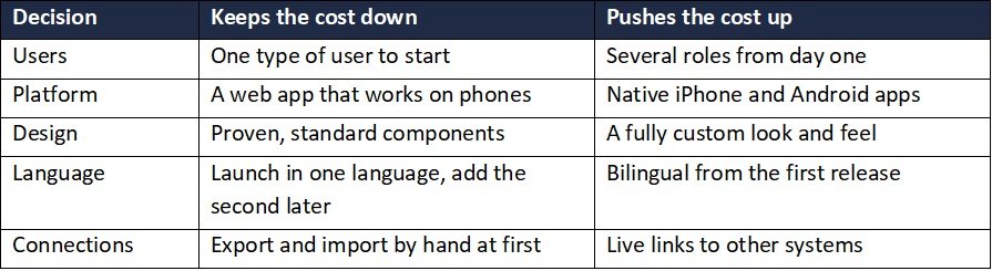 First App Costs UAE First App Costs UAE