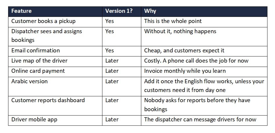 How to Scope an MVP Table How to Scope an MVP Table