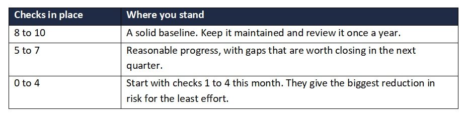 Basic IT Security Checklist Stats Basic IT Security Checklist Stats