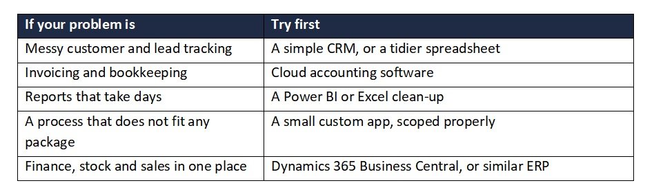 Is Dynamics 365 Overkill (Table) Is Dynamics 365 Overkill (Table)